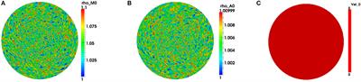 Integrating Actin and Myosin II in a Viscous Model for Cell Migration